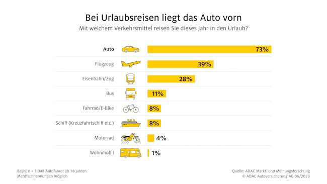 Grafik zur Umfrage